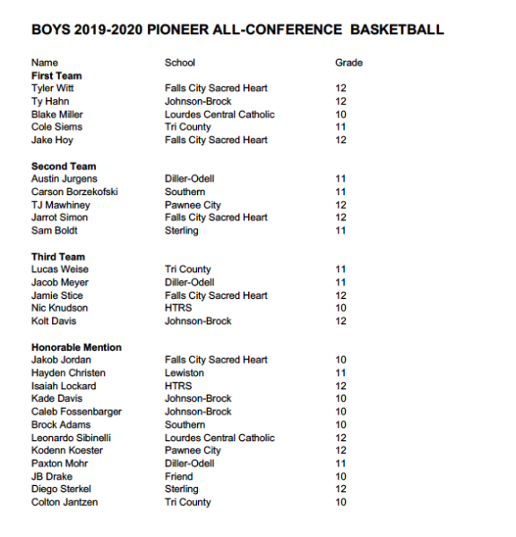 Pioneer All Conference Boys Team